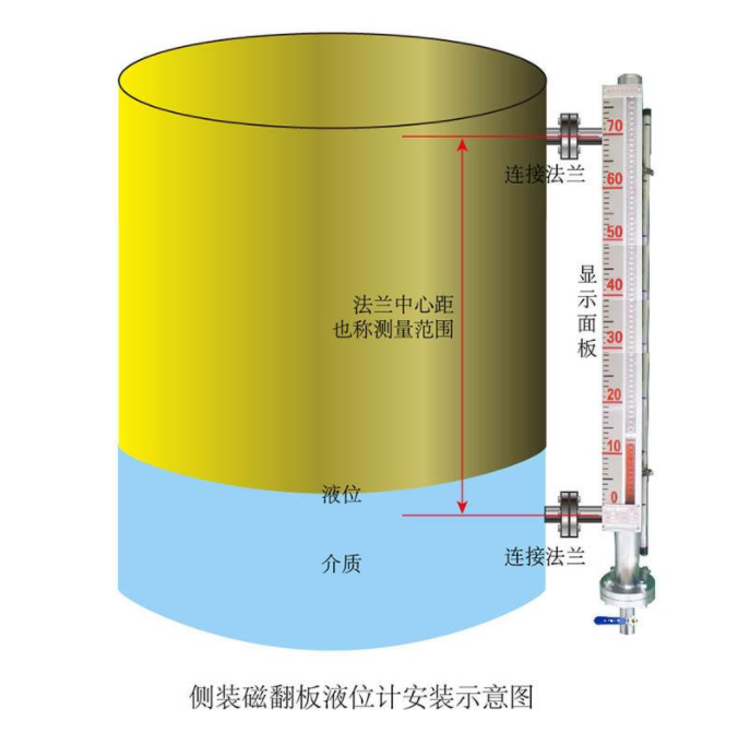 磁翻板液位計的正確組裝使用與維護